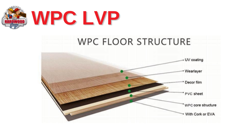 Wear Layer vs Overall Thickness of LVP - Why it's important? — project photo by The Hardwood Guys