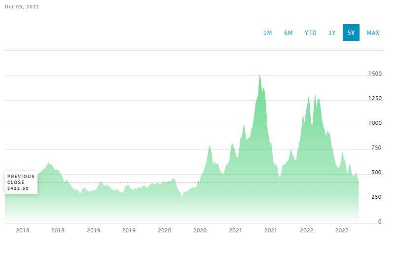 Tracking the Lumber Futures Market — project photo by The Hardwood Guys