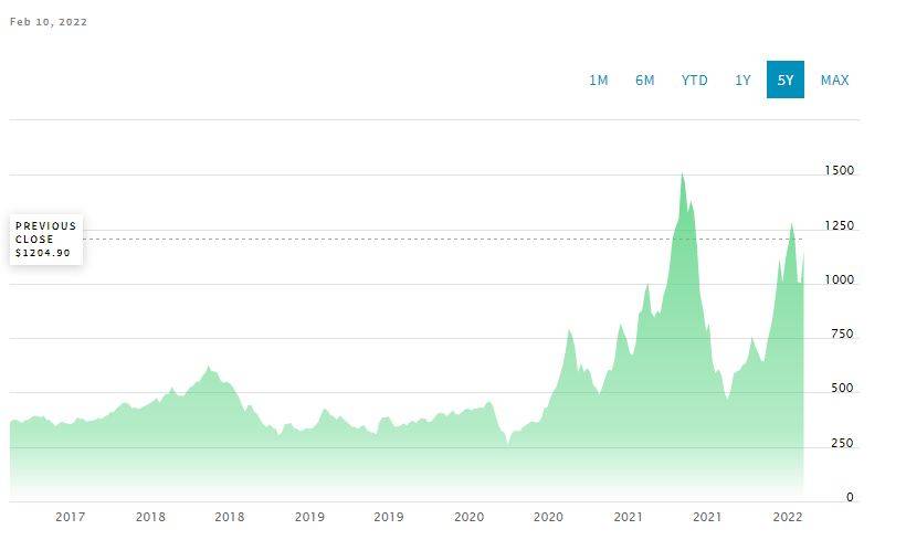 Lumber Futures Market Update — project photo by The Hardwood Guys