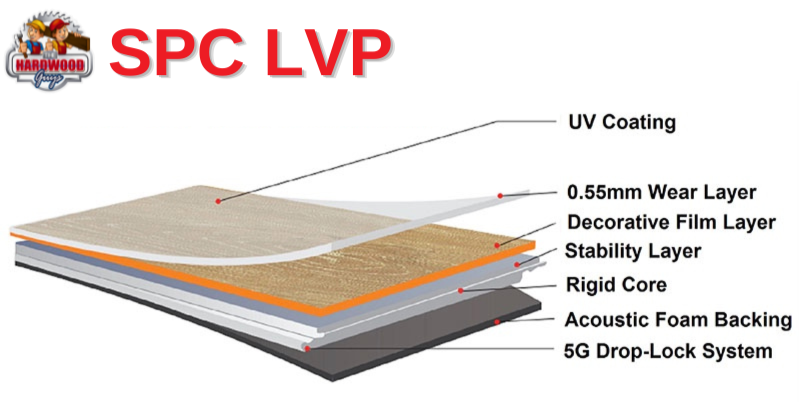 Wear Layer vs Overall Thickness of LVP - Why it's important? — project photo by The Hardwood Guys