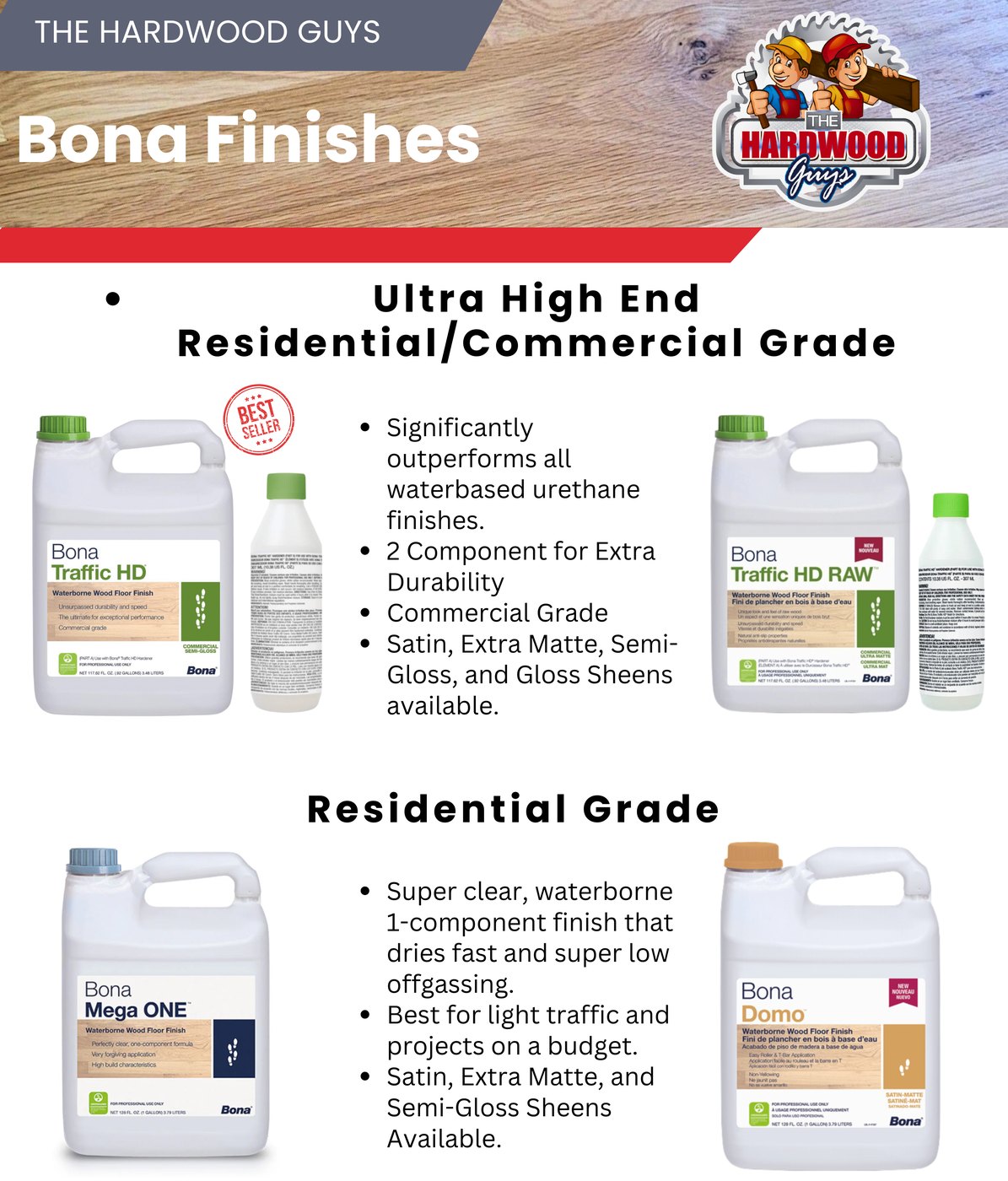 The Hardwood Guys reference sheet for Bona finishes: Traffic HD and Traffic HD RAW at commercial grade, Mega ONE and Domo at residential grade