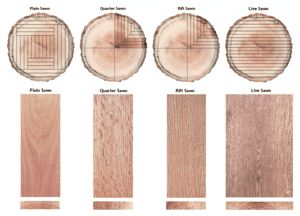 Diagram comparing plain sawn, quarter sawn, rift sawn and live sawn oak: how each is cut from the log, and the grain pattern each produces